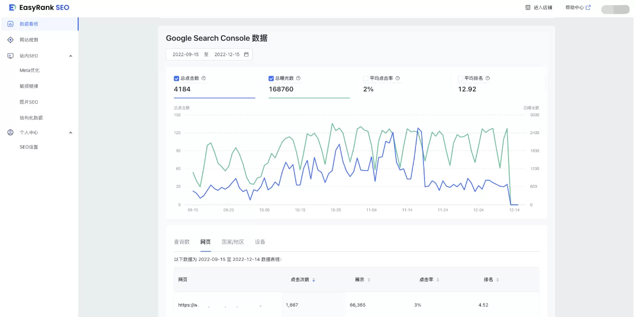 SHOPLINE EasyRank SEO