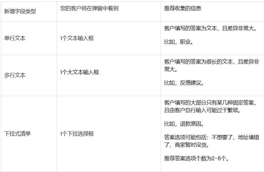 SHOPLINE弹窗推广