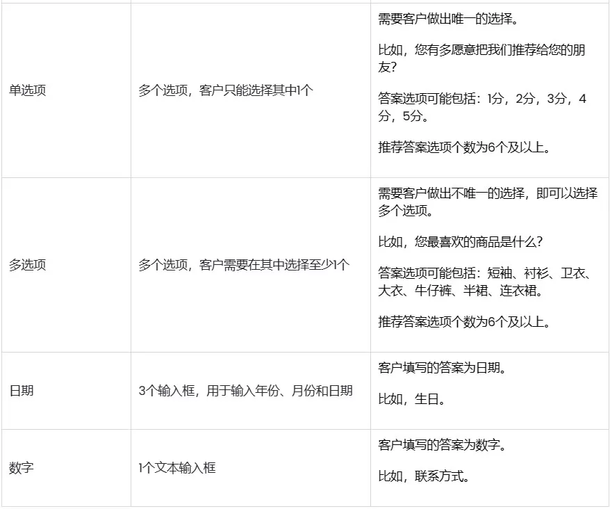 SHOPLINE弹窗推广