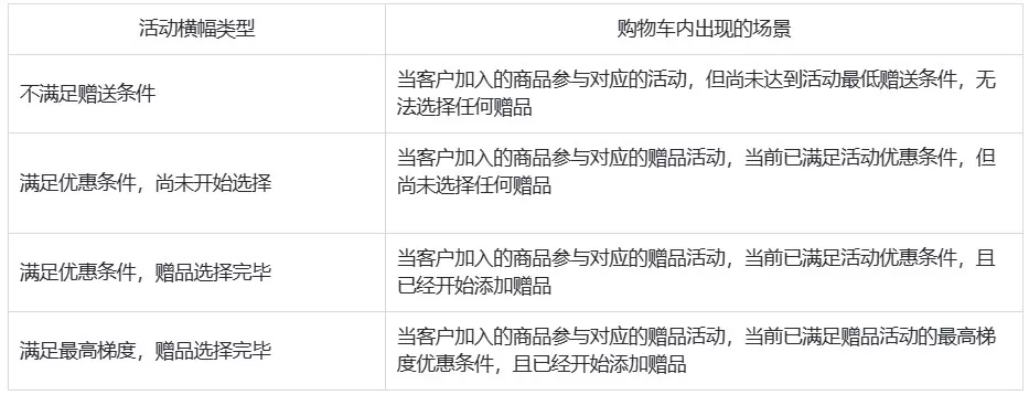 SHOPLINE赠品活动