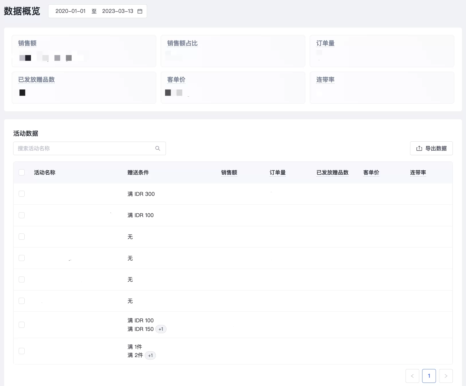 SHOPLINE赠品活动