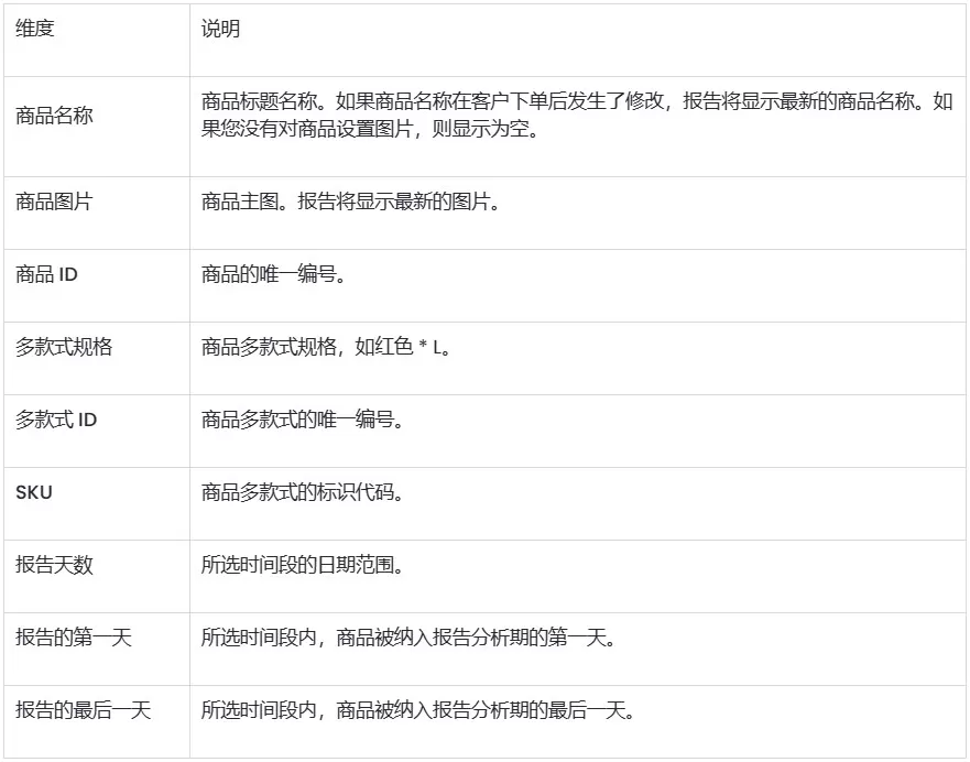 SHOPLINE库存报告