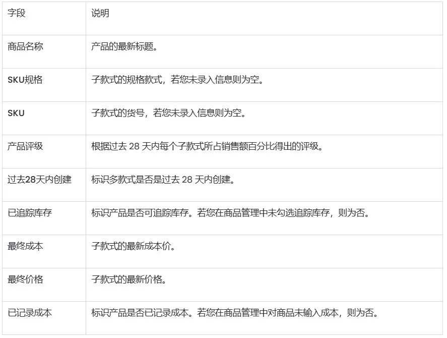 SHOPLINE库存报告