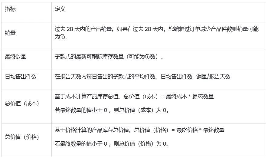 SHOPLINE库存报告