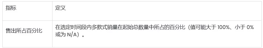 SHOPLINE库存报告