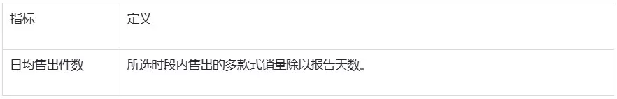 SHOPLINE库存报告