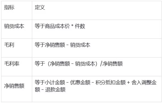 SHOPLINE利润报告