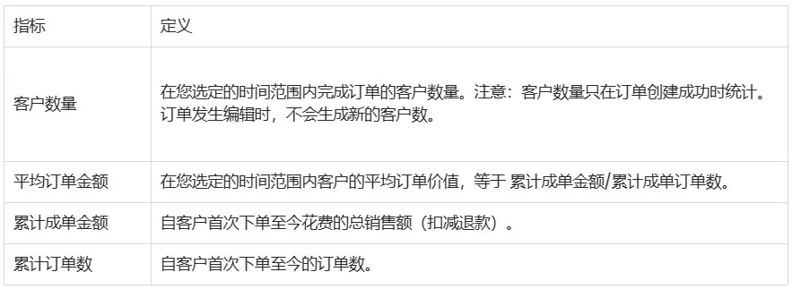SHOPLINE客户报告