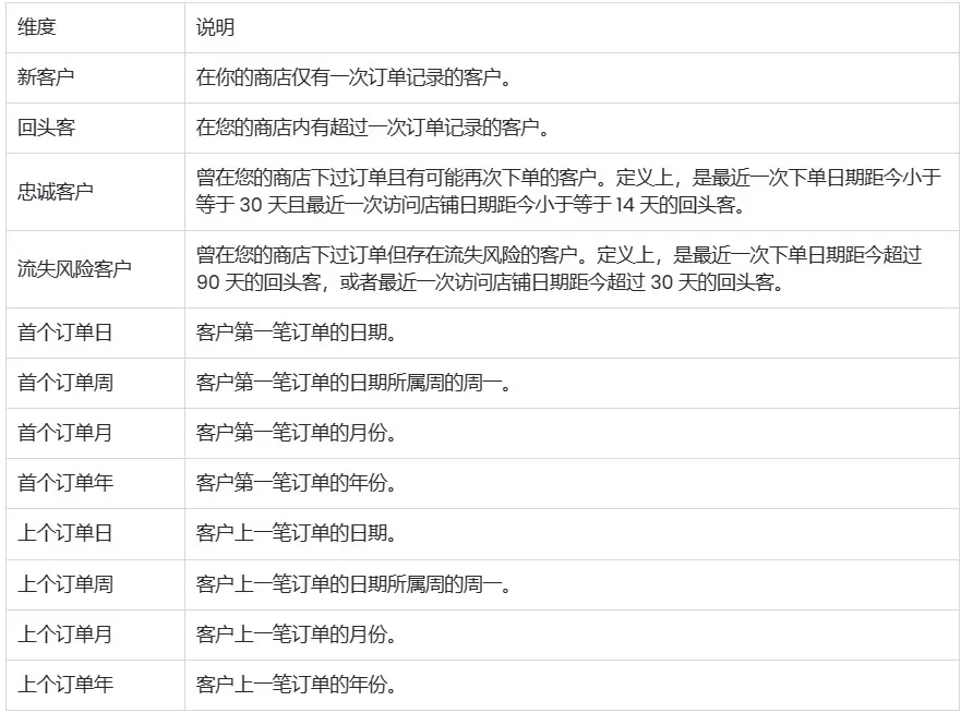 SHOPLINE客户报告