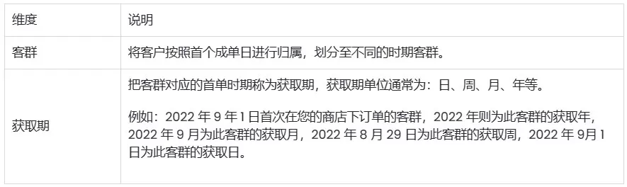 SHOPLINE客户报告