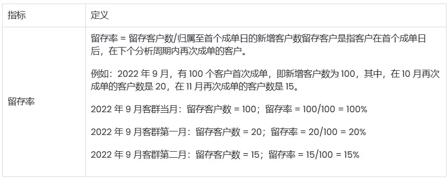 SHOPLINE客户报告