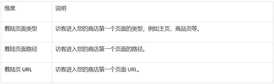 SHOPLINE行为报告