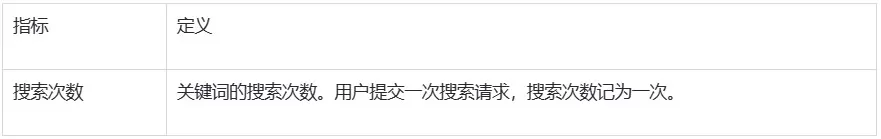 SHOPLINE行为报告