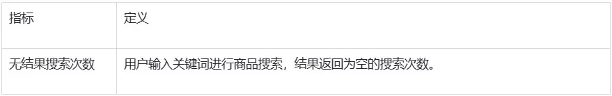 SHOPLINE行为报告
