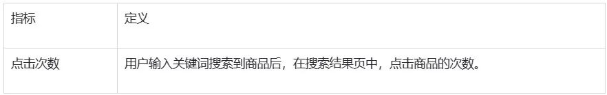 SHOPLINE行为报告