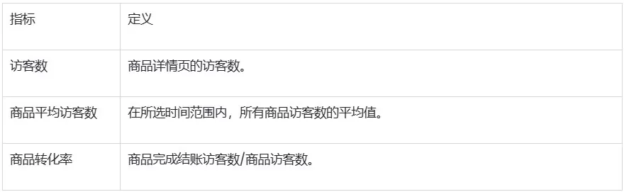 SHOPLINE行为报告