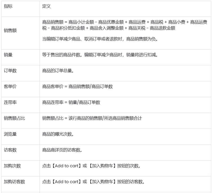 SHOPLINE行为报告