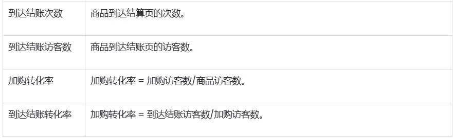 SHOPLINE行为报告