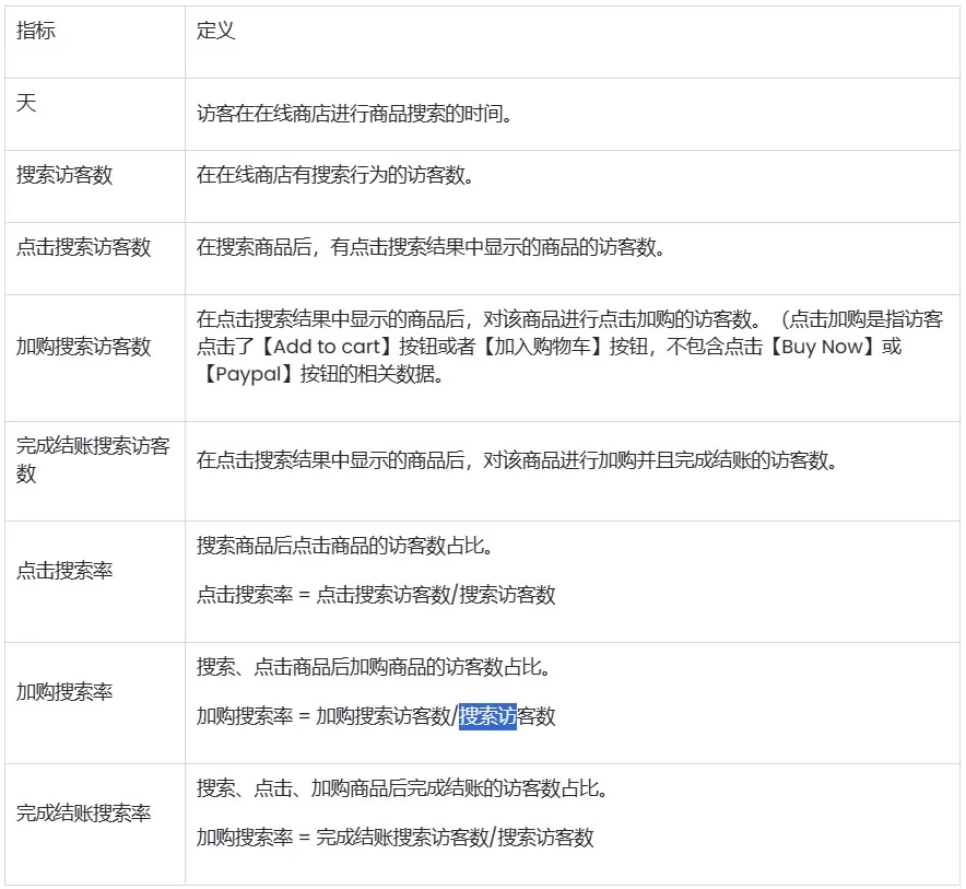 SHOPLINE行为报告