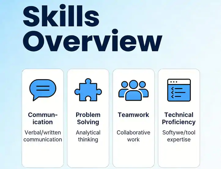 Skills