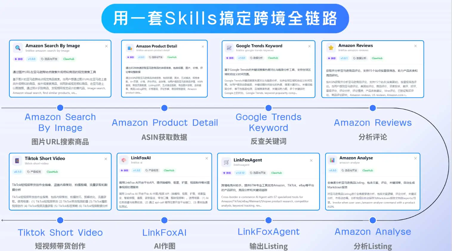 【618大促】LinkFoxAI送高达20万算力福利 附赠14天LinkFoxAgent试用+实用Skills