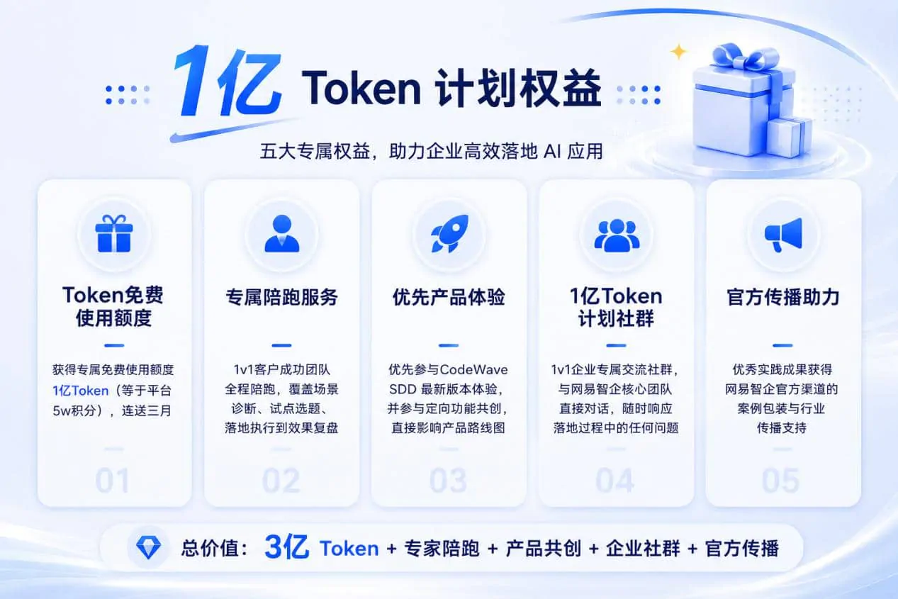 网易智企CodeWave SDD 1亿Token计划发布！